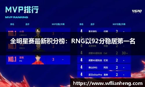 全明星赛最新积分榜：RNG以92分稳居第一名