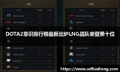 DOTA2意识排行榜最新出炉LNG战队荣登第十位